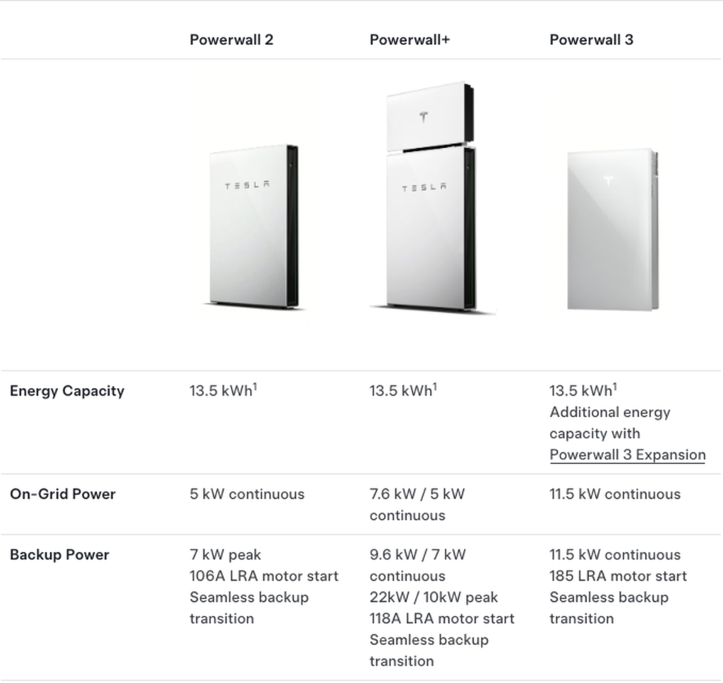 Battery Backup vs. Generator: Which One Should You Choose?